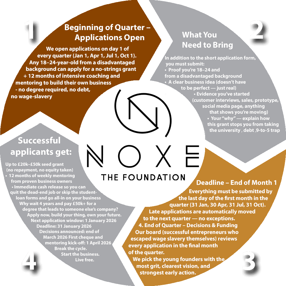 Foundation Application Process - 4 Steps
